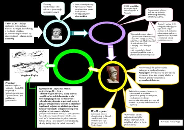 Demokracja ateńska: notatka geneza, instytucje, blaski i cienie