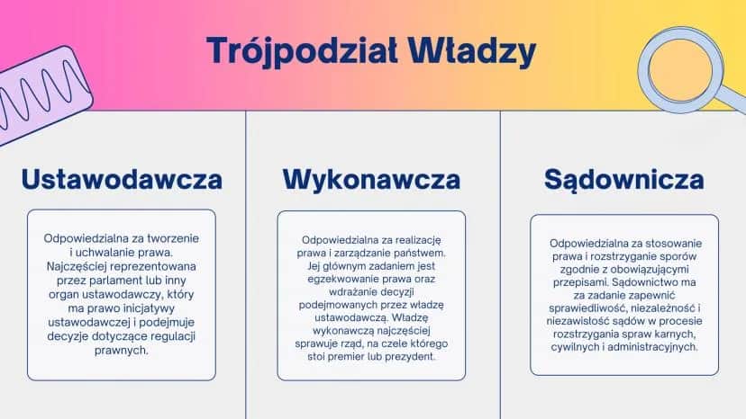 Demokracja pośrednia: jak działa władza w Twoim imieniu?