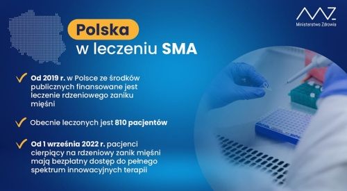 Polska w leczeniu SMA
